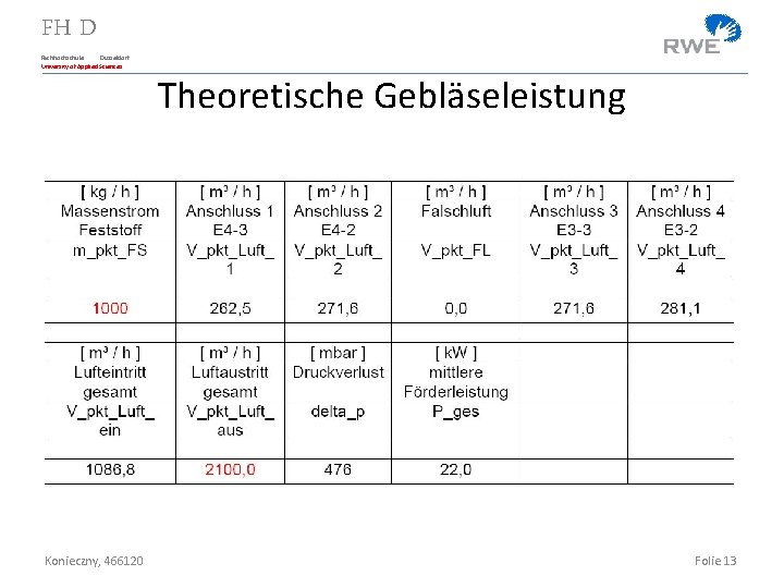 FH D Fachhochschule Düsseldorf University of Applied Sciences Theoretische Gebläseleistung Konieczny, 466120 Folie 13