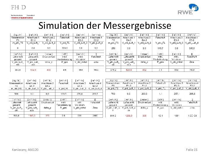 FH D Fachhochschule Düsseldorf University of Applied Sciences Simulation der Messergebnisse Konieczny, 466120 Folie