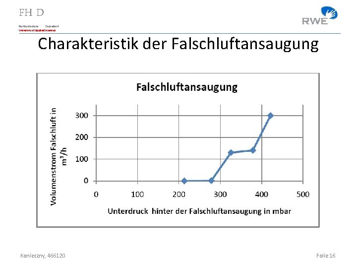 FH D Fachhochschule Düsseldorf University of Applied Sciences Charakteristik der Falschluftansaugung Konieczny, 466120 Folie