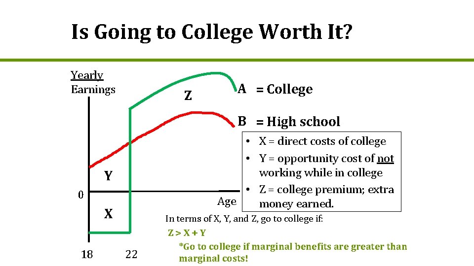 Is Going to College Worth It? Yearly Earnings Z A = College B =