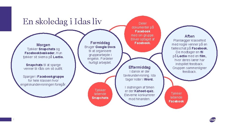 En skoledag i Idas liv Morgen Tjekker Snapchats og Facebookbeskeder. Hun tjekker sit skema