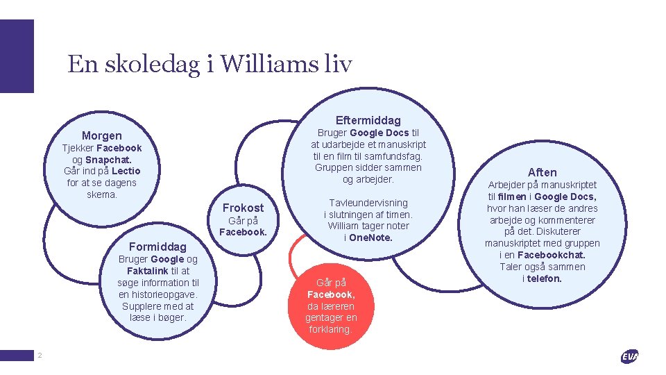 En skoledag i Williams liv Eftermiddag Bruger Google Docs til at udarbejde et manuskript