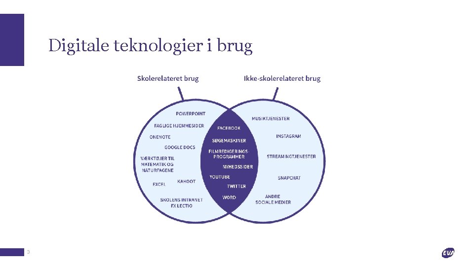 Digitale teknologier i brug 3 