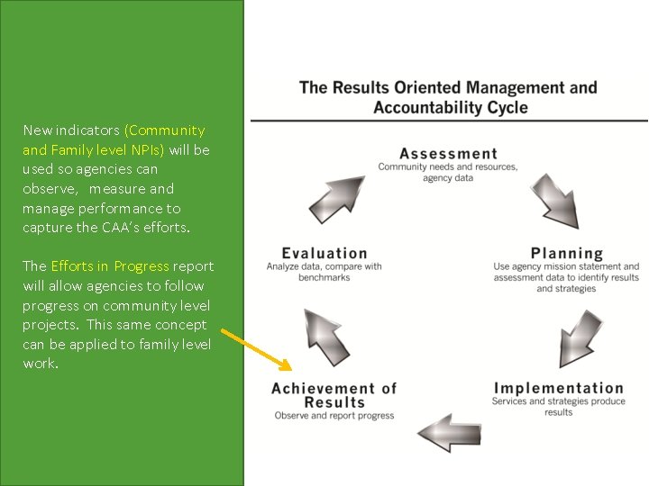 New indicators (Community and Family level NPIs) will be used so agencies can observe,