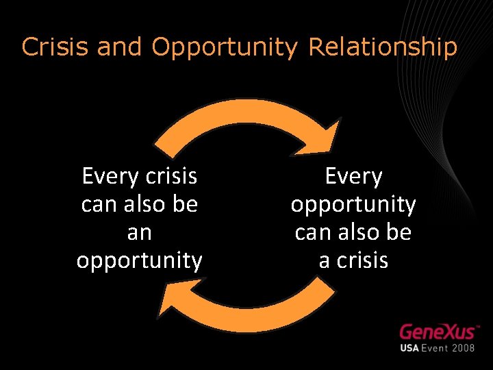 Crisis and Opportunity Relationship Every crisis can also be an opportunity Every opportunity can