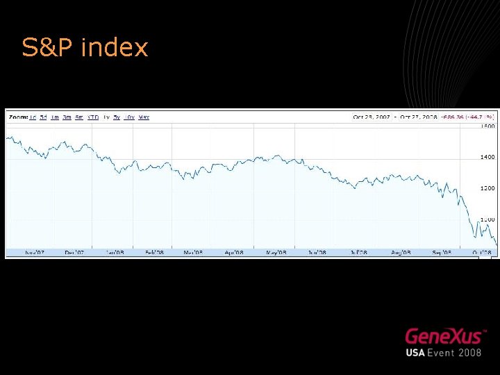 S&P index 