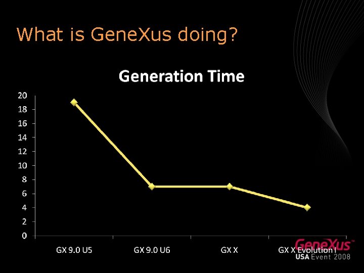 What is Gene. Xus doing? 