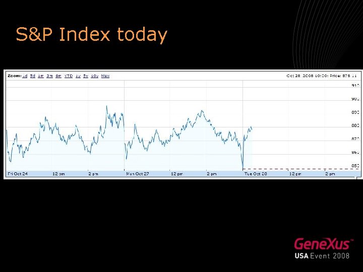 S&P Index today 