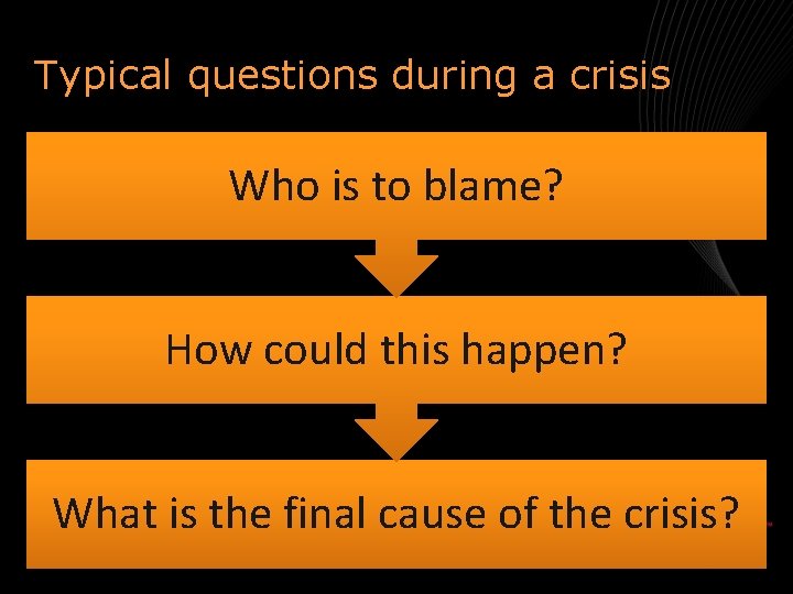 Typical questions during a crisis Who is to blame? How could this happen? What