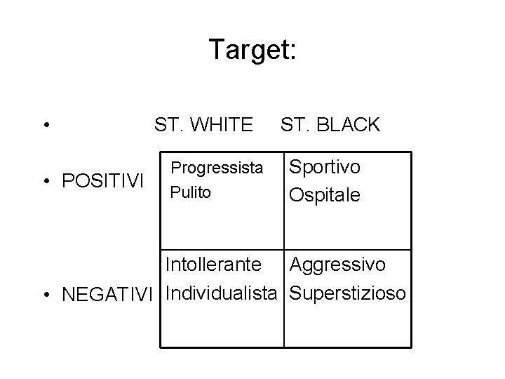 Target: • • POSITIVI ST. WHITE Progressista Pulito ST. BLACK Sportivo Ospitale Intollerante Aggressivo