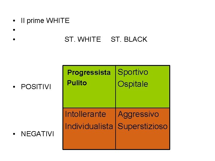  • Il prime WHITE • • ST. WHITE • POSITIVI • NEGATIVI ST.