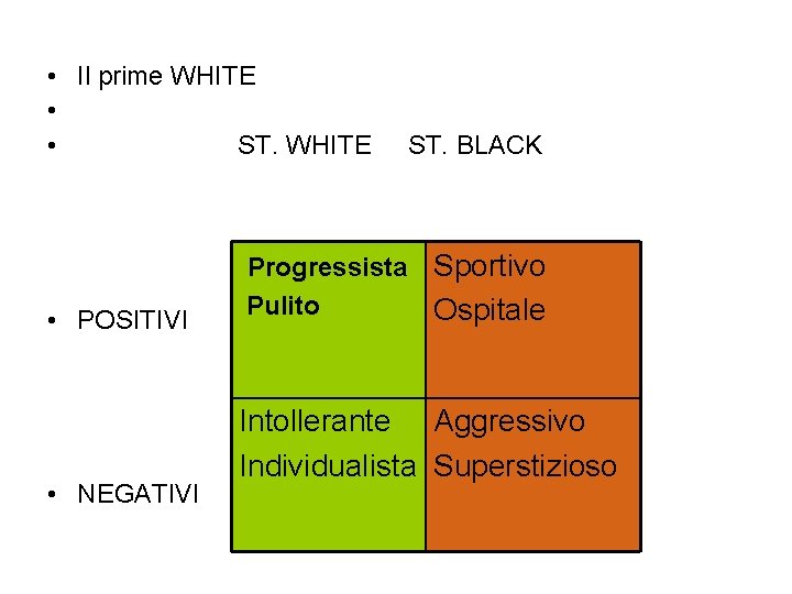  • Il prime WHITE • • ST. WHITE • POSITIVI • NEGATIVI ST.