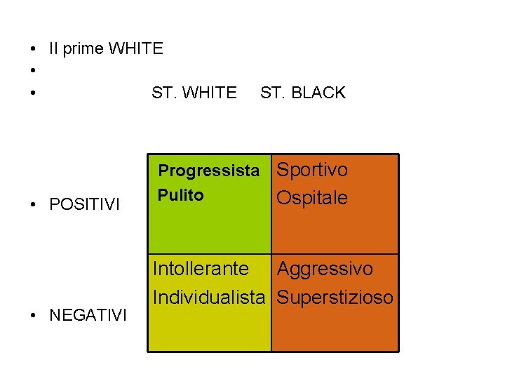 • Il prime WHITE • • ST. WHITE • POSITIVI • NEGATIVI ST.