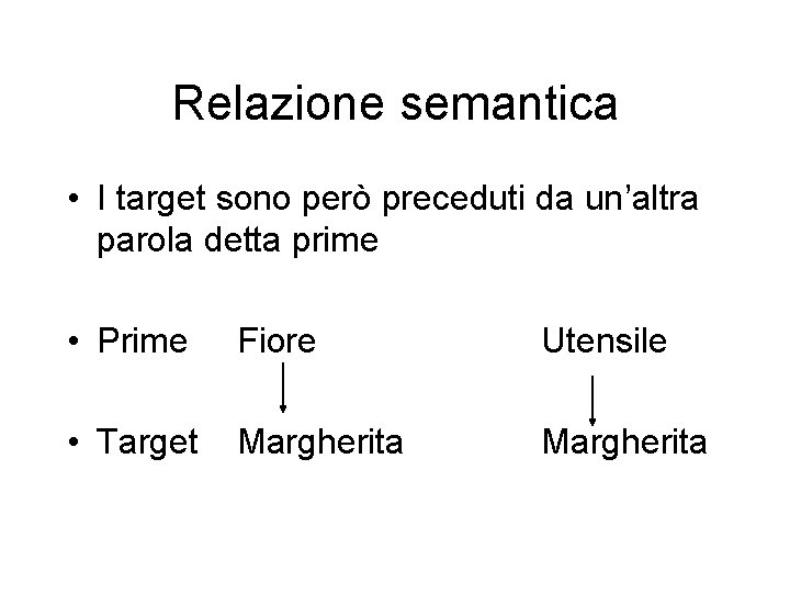 Relazione semantica • I target sono però preceduti da un’altra parola detta prime •