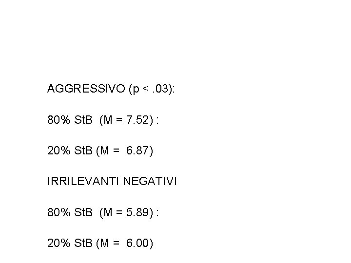 AGGRESSIVO (p <. 03): 80% St. B (M = 7. 52) : 20% St.