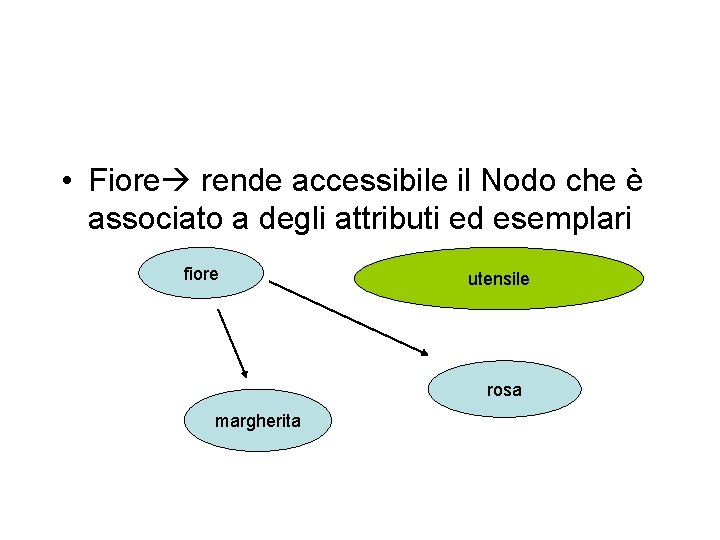  • Fiore rende accessibile il Nodo che è associato a degli attributi ed