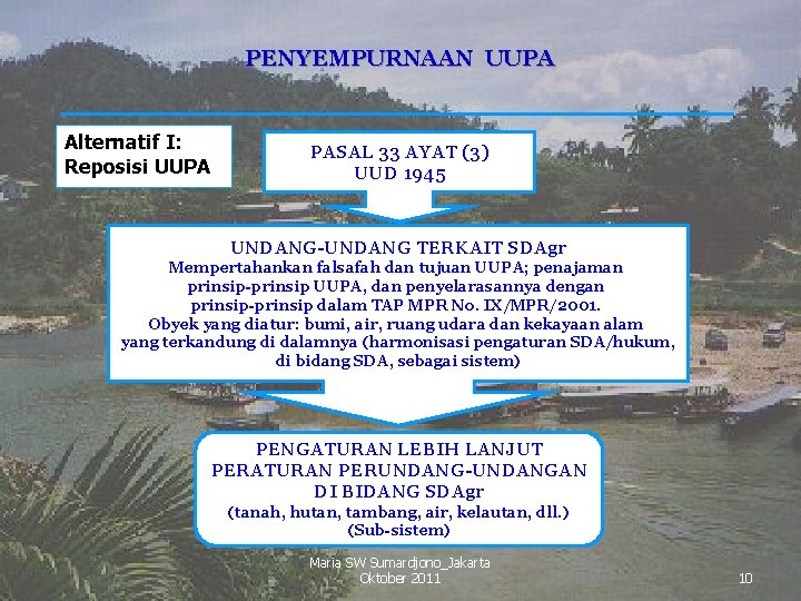 PENYEMPURNAAN UUPA Alternatif I: Reposisi UUPA PASAL 33 AYAT (3) UUD 1945 UNDANG-UNDANG TERKAIT