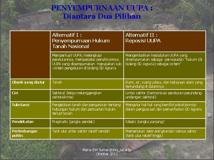 PENYEMPURNAAN UUPA : Diantara Dua Pilihan Alternatif I : Penyempurnaan Hukum Tanah Nasional Alternatif
