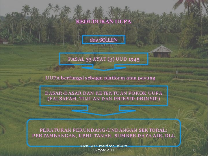 KEDUDUKAN UUPA das SOLLEN PASAL 33 AYAT (3) UUD 1945 UUPA berfungsi sebagai platform
