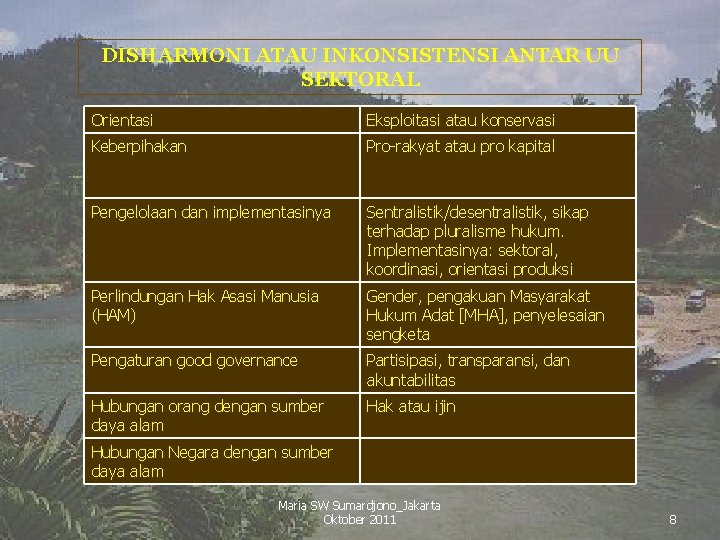 DISHARMONI ATAU INKONSISTENSI ANTAR UU SEKTORAL Orientasi Eksploitasi atau konservasi Keberpihakan Pro-rakyat atau pro