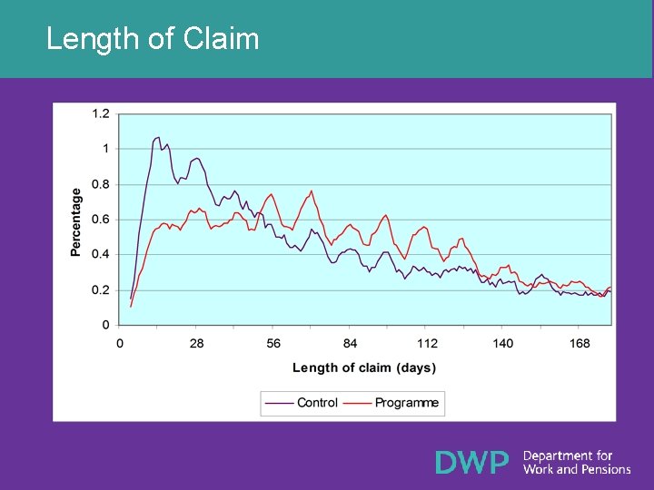 Length of Claim 