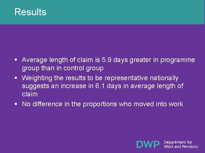 Results § Average length of claim is 5. 9 days greater in programme group