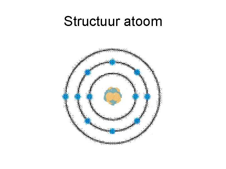 Structuur atoom 