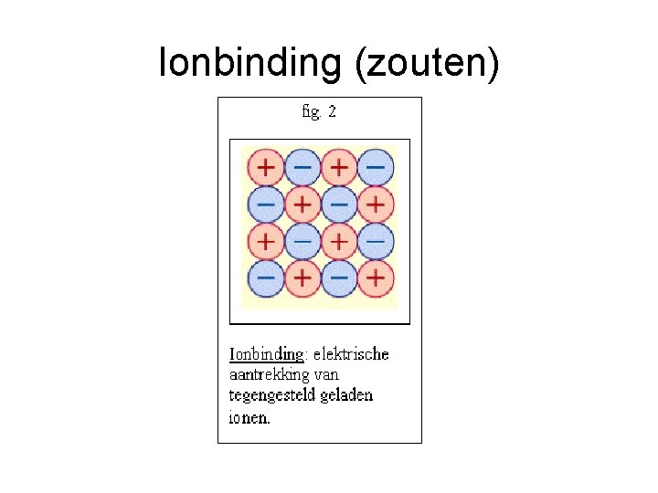 Ionbinding (zouten) 