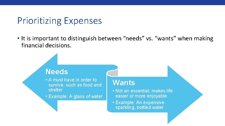 Prioritizing Expenses • It is important to distinguish between “needs” vs. “wants” when making