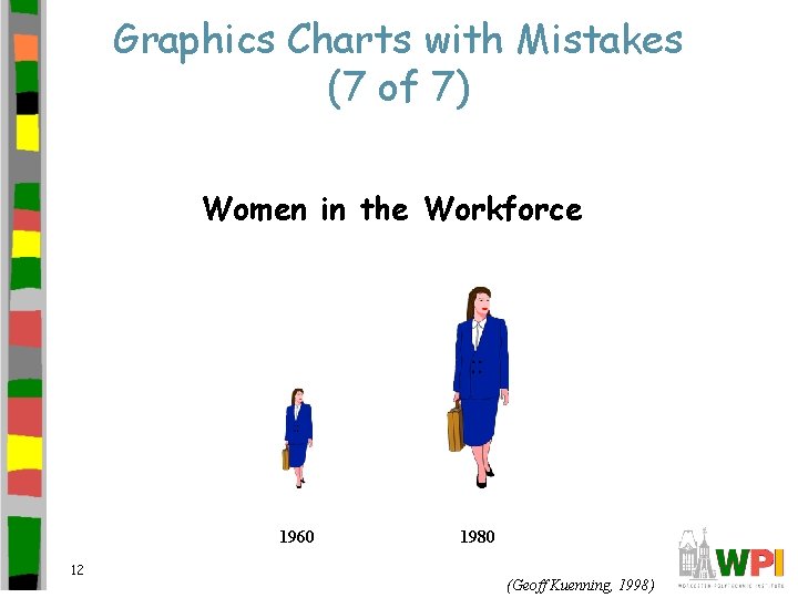 Graphics Charts with Mistakes (7 of 7) Women in the Workforce 1960 12 1980