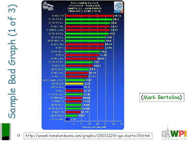 Sample Bad Graph (1 of 3) 13 (Mark Bertolina) http: //www 6. tomshardware. com/graphic/20031229/vga-charts-09.