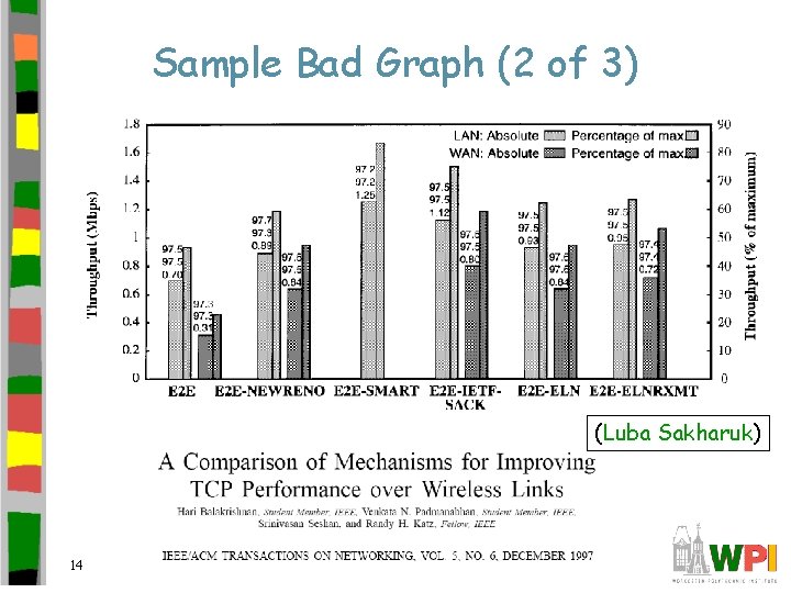 Sample Bad Graph (2 of 3) (Luba Sakharuk) 14 