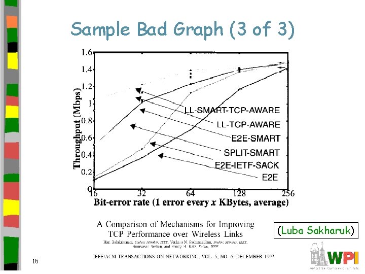 Sample Bad Graph (3 of 3) (Luba Sakharuk) 15 