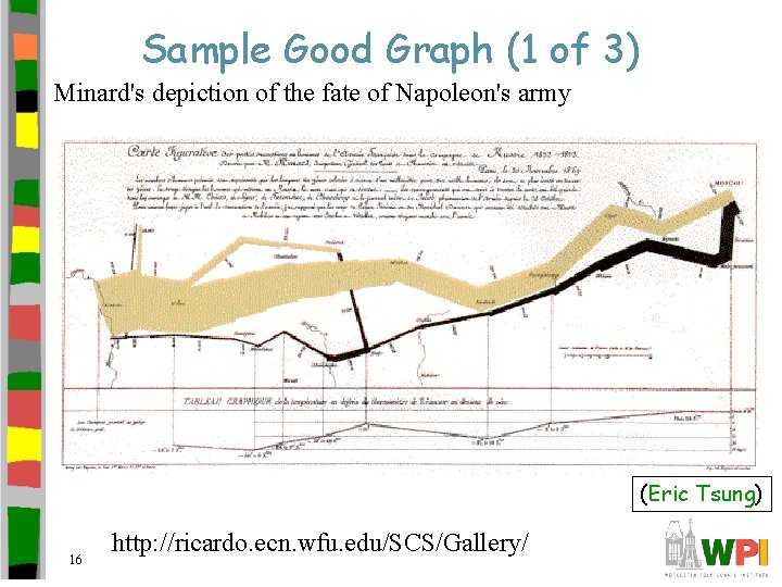 Sample Good Graph (1 of 3) Minard's depiction of the fate of Napoleon's army