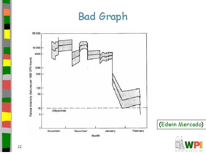 Bad Graph (Edwin Mercado) 22 
