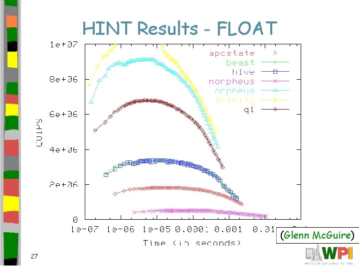 HINT Results - FLOAT (Glenn Mc. Guire) 27 