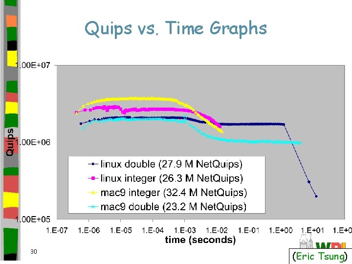 Quips vs. Time Graphs 30 (Eric Tsung) 