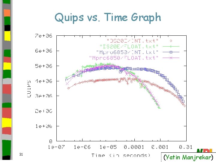 Quips vs. Time Graph 31 (Yatin Manjrekar) 