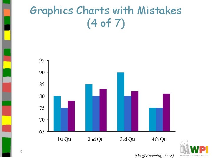 Graphics Charts with Mistakes (4 of 7) 9 (Geoff Kuenning, 1998) 