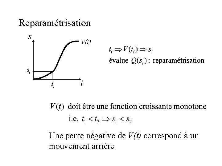 Reparamétrisation s V(t) t Une pente négative de V(t) correspond à un mouvement arrière