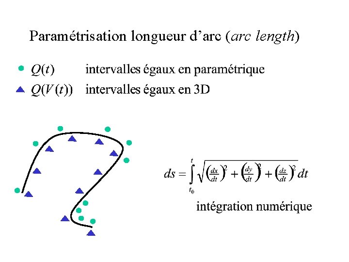 Paramétrisation longueur d’arc (arc length) 