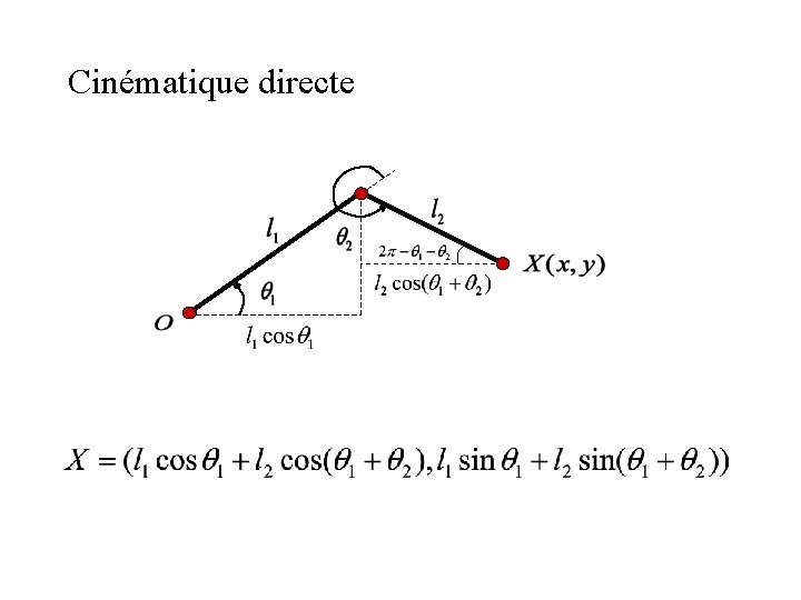 Cinématique directe 