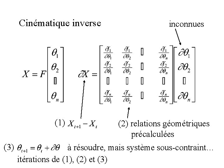 Cinématique inverse (1) (3) inconnues (2) relations géométriques précalculées à résoudre, mais système sous-contraint…