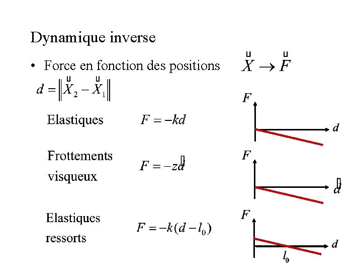 Dynamique inverse • Force en fonction des positions 