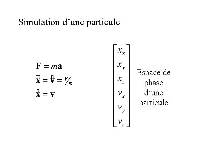 Simulation d’une particule Espace de phase d’une particule 