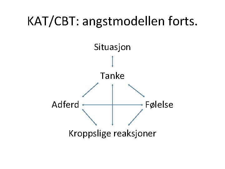KAT/CBT: angstmodellen forts. Situasjon Tanke Adferd Følelse Kroppslige reaksjoner 