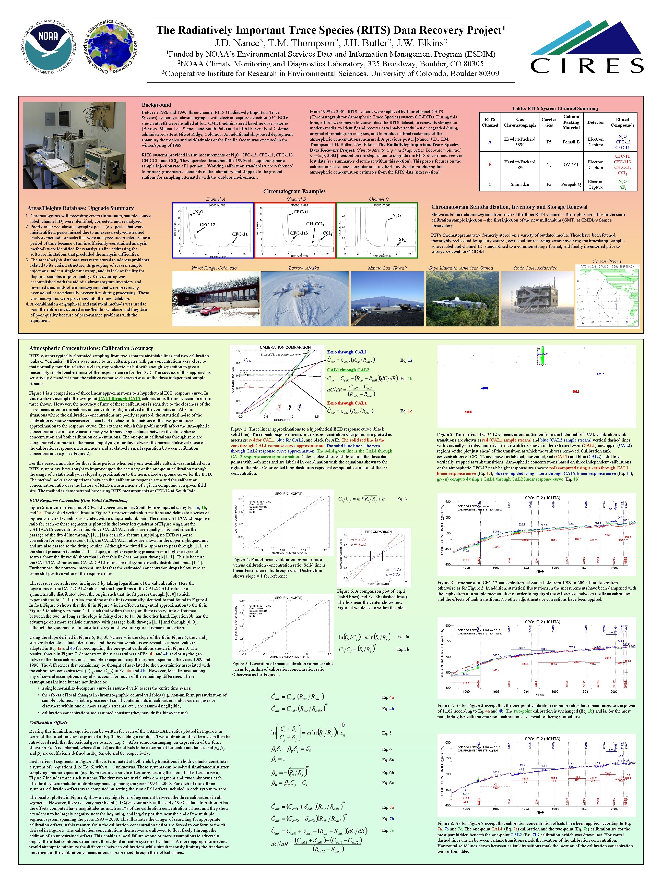 The Radiatively Important Trace Species (RITS) Data Recovery 1 Project J. D. Nance 3,