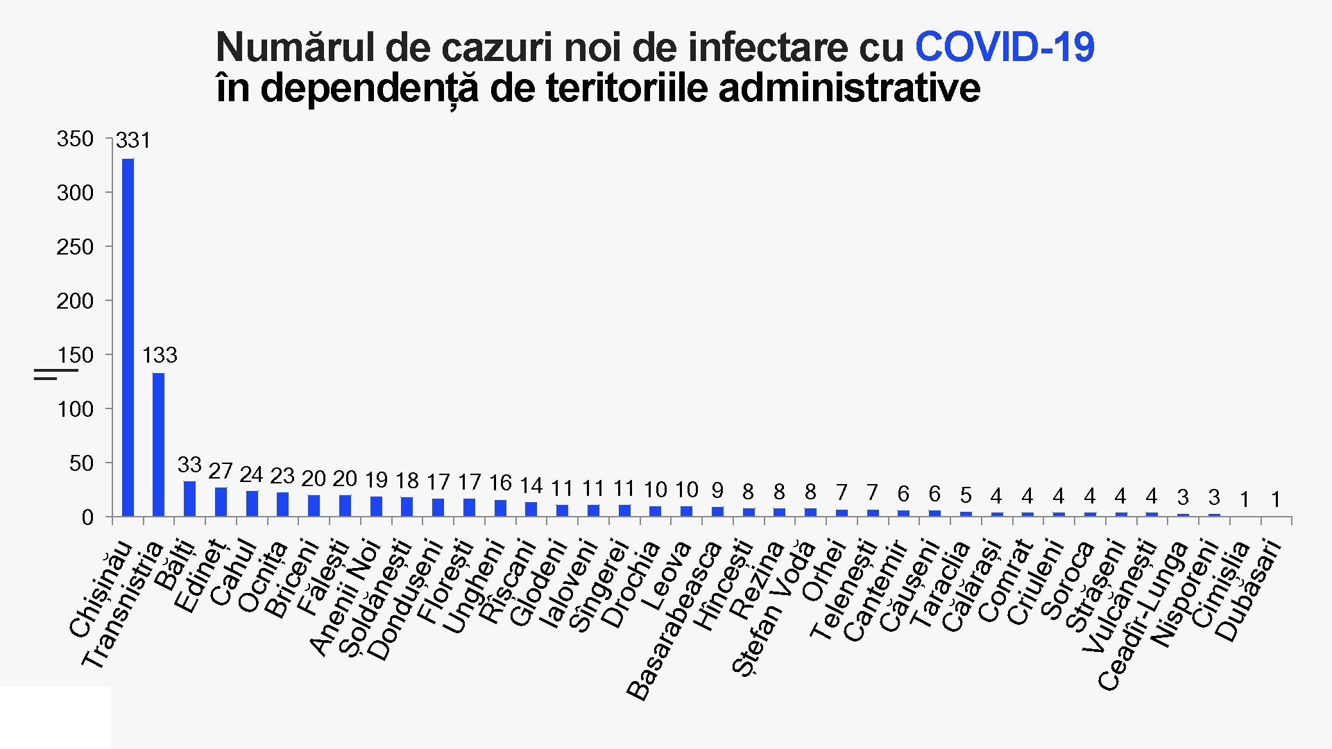 Ch Tra iși nsn nău istr ia Bă Ed lți ine Ca ț h