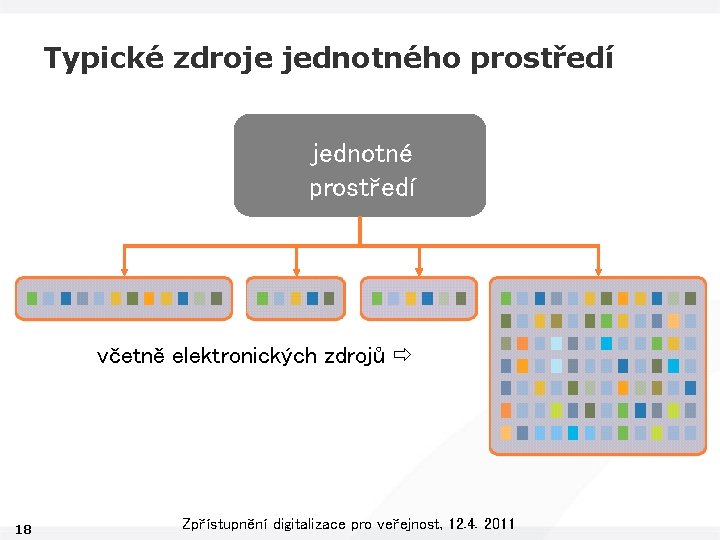 Typické zdroje jednotného prostředí jednotné prostředí včetně elektronických zdrojů 18 Zpřístupnění digitalizace pro veřejnost,