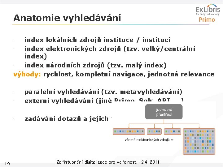 Anatomie vyhledávání index lokálních zdrojů instituce / institucí index elektronických zdrojů (tzv. velký/centrální index)